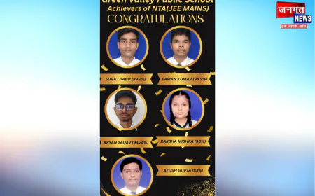 औरैया: ग्रीन वैली पब्लिक स्कूल के विधार्थियों को मिली जेईई मेंस में सफलता, प्रबंधक ने दी बधाई
