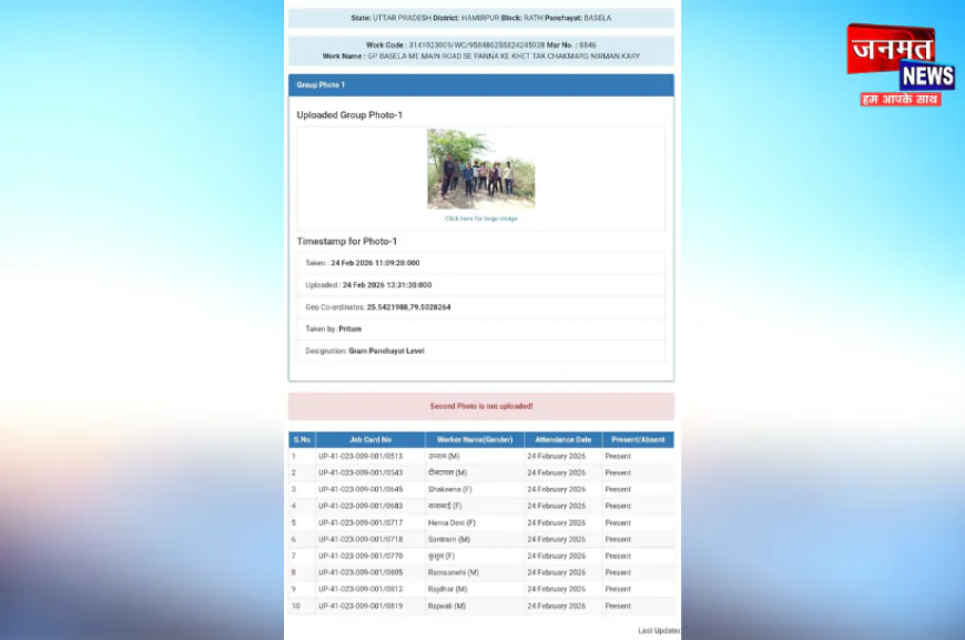हमीरपुर में 'अदृश्य' महिलाओं का मनरेगा घोटाला, रिकॉर्ड में 'नारी शक्ति का भूत'; मौके पर सिर्फ 'दाढ़ी-मूंछ'