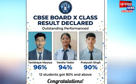 शत प्रतिशत रहा अयोध्या के फैज़ाबाद पब्लिक स्कूल का दसवीं का परीक्षाफल, प्रबंधक व प्रधानाचार्य ने दी बधाई